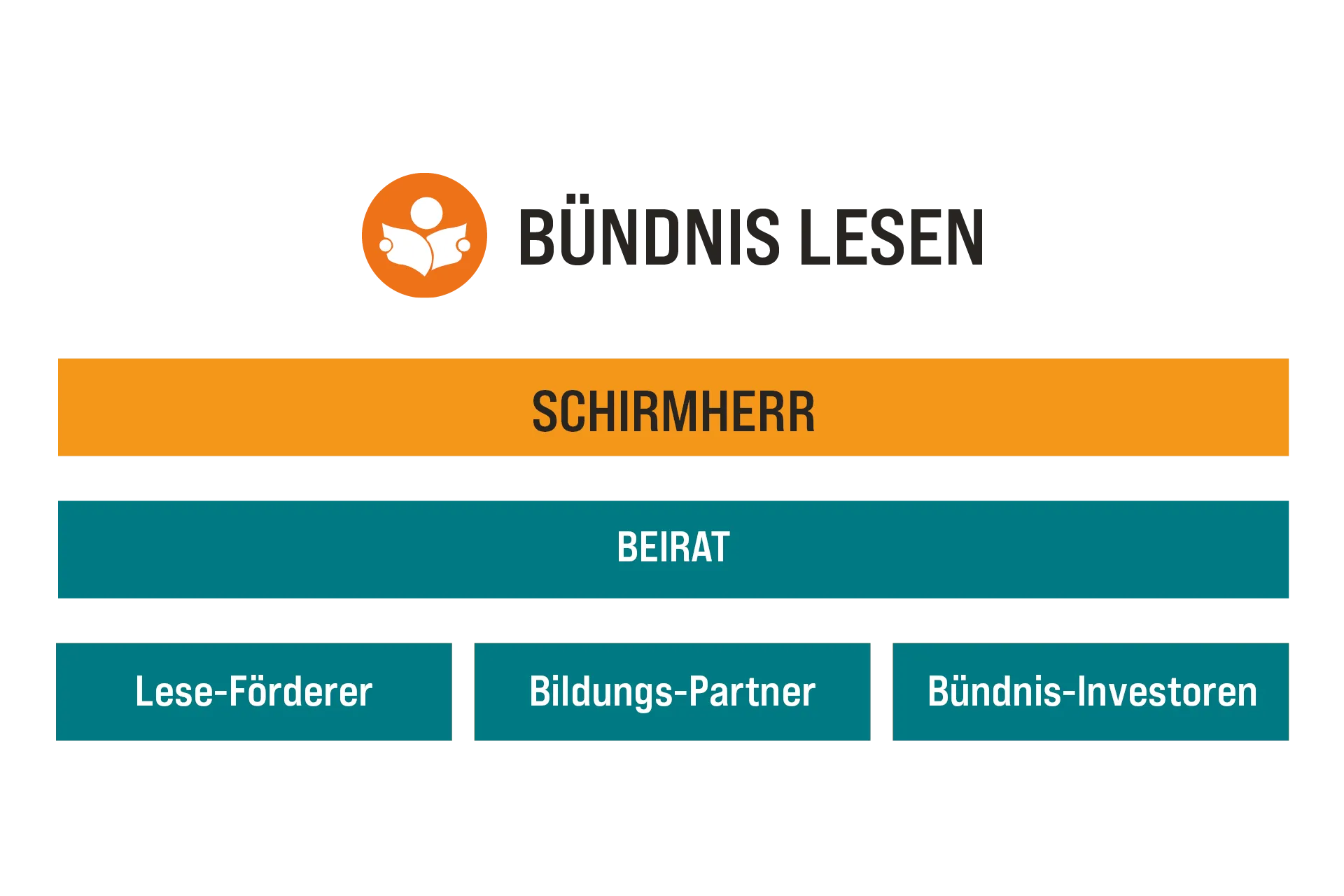 Organigramm Bündnis Lesen